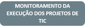 Um retângulo cinza e no meio a frase: monitoramento da execução dos projetos de tic
